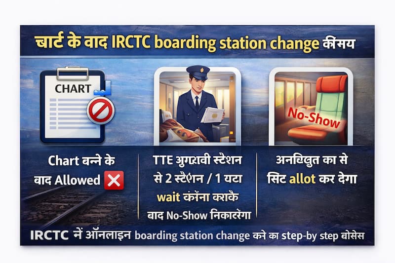 IRCTC boarding station change chart ke baad allowed hai ya nahi