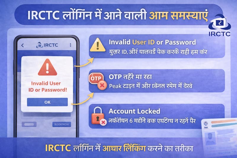 IRCTC login समस्या और उसका समाधान 2026

