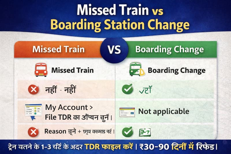 Missed Train vs Boarding Station Change rules comparison
