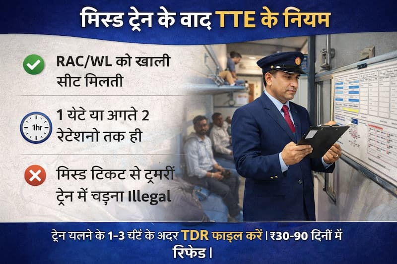 TTE role after missed train seat allocation rules