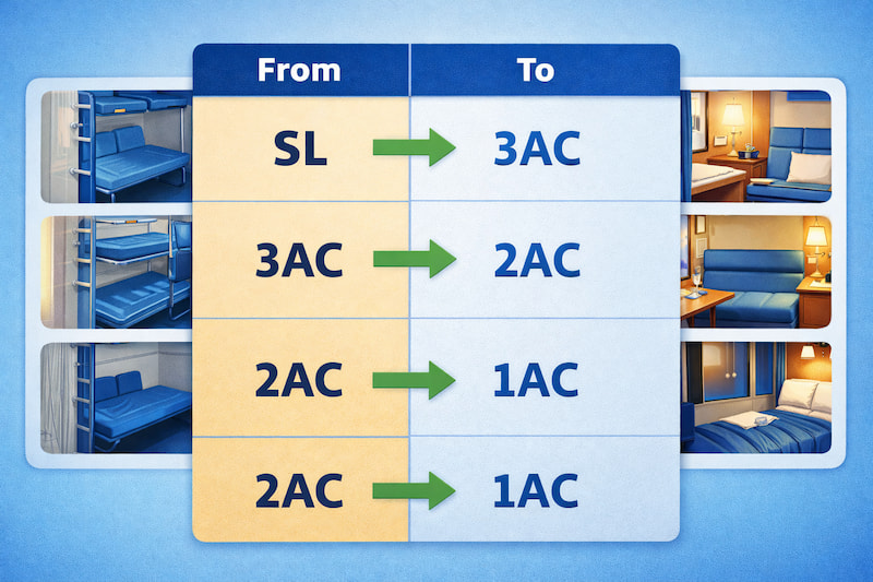 train seat upgrade SL to 3AC 2AC 1AC