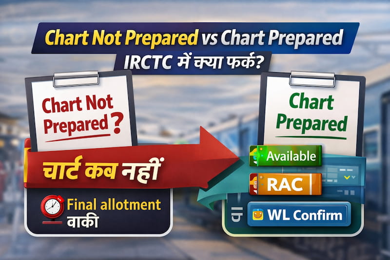 chart not prepared vs chart prepared difference irctc hindi explanation
