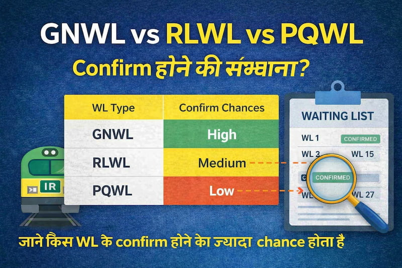 gnwl rlwl pqwl confirm chances comparison table irctc