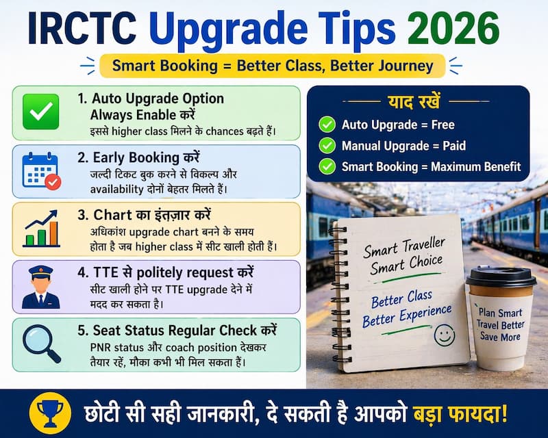 IRCTC upgrade tips auto upgrade enable kaise kare higher class seat kaise mile
