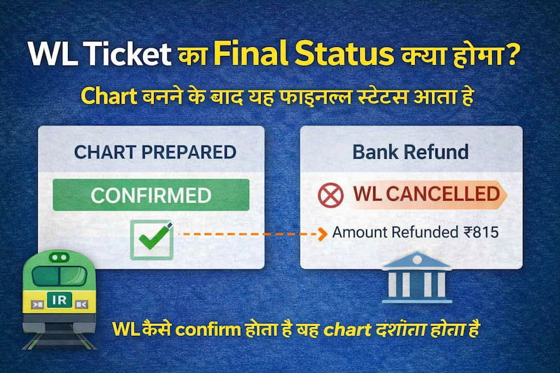 irctc wl ticket final status confirmed or cancelled