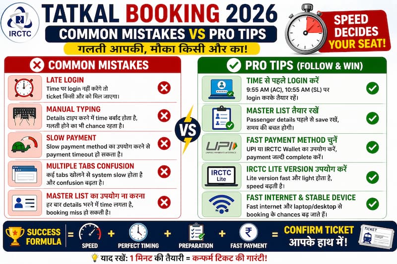 tatkal booking common mistakes vs pro tips fast booking Hindi