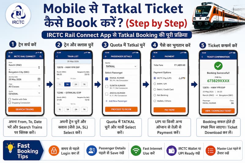Mobile se IRCTC Tatkal Ticket Kaise Book Kare Step by Step Guide