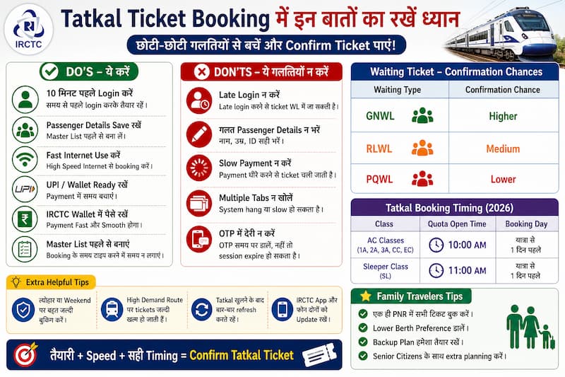 Tatkal Ticket Booking Important Tips Waiting Confirmation Timing